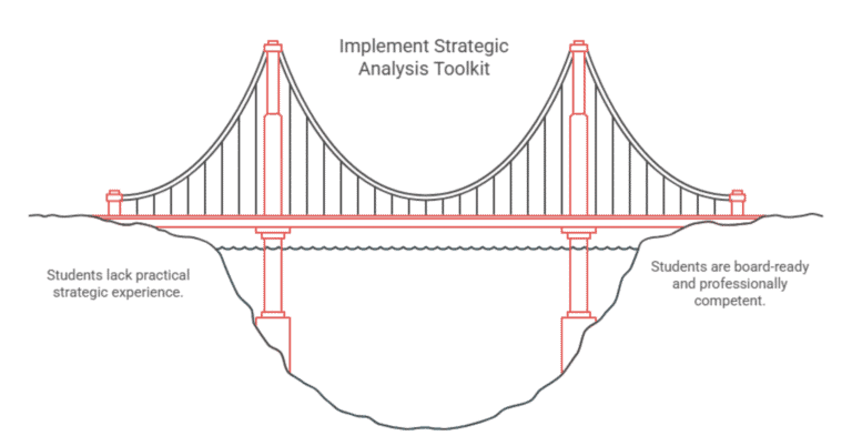 Bridge illustrating gap between theory and practice.