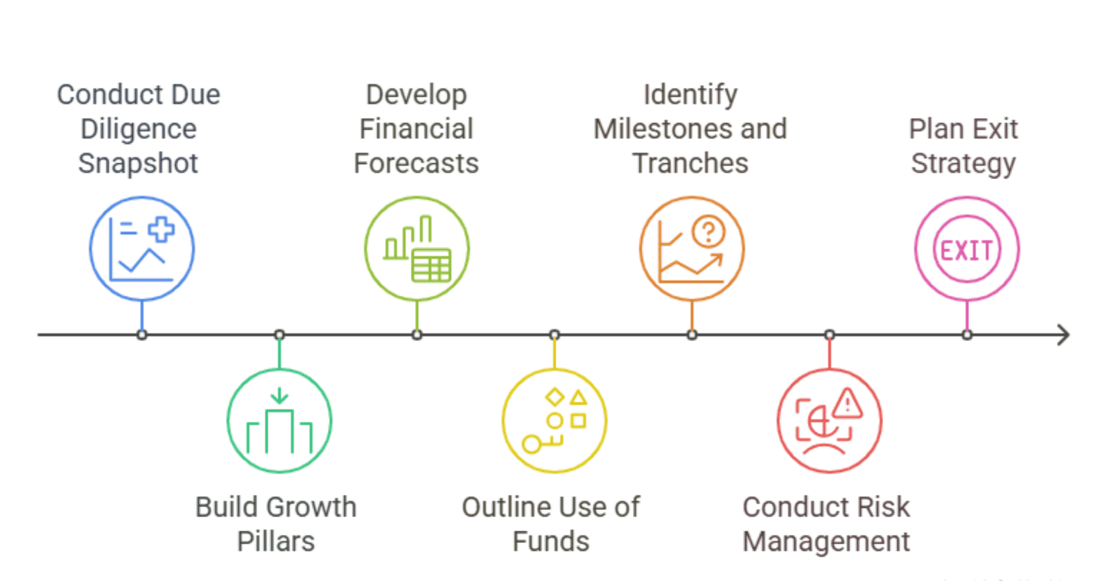 SMB roadmap timeline with seven key steps.